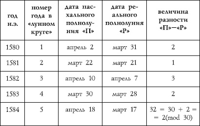 Счет лет от Христа и календарные споры