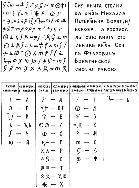 Эт-руски. Загадка, которую не хотят разгадать