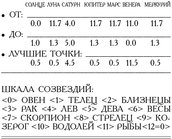 Божественная комедия накануне конца света