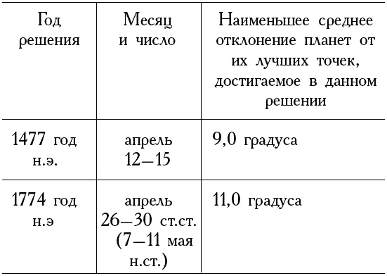 Божественная комедия накануне конца света