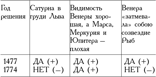 Божественная комедия накануне конца света