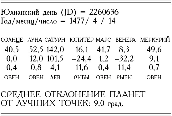 Божественная комедия накануне конца света