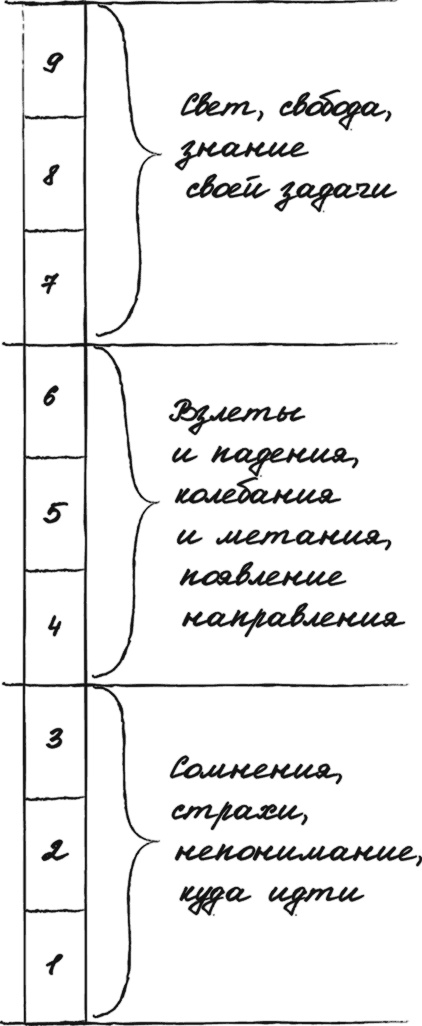 Сделай мужа миллионером