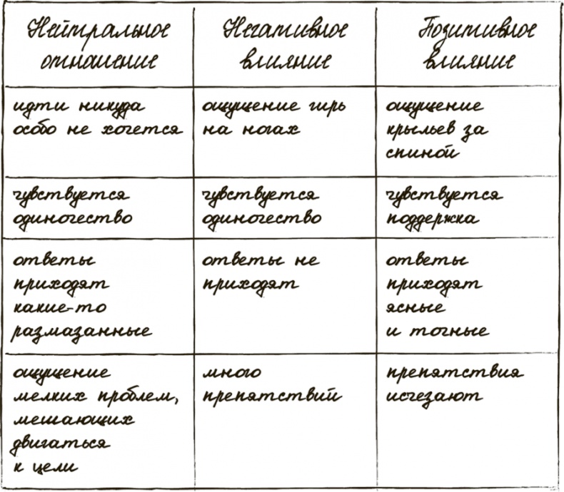 Сделай мужа миллионером