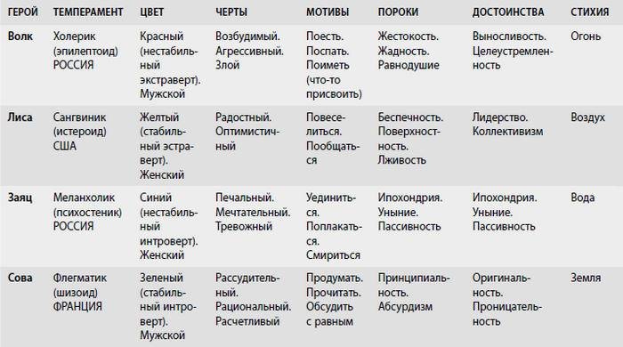 Американские дети играют с удовольствием, французские – по правилам, а русские – до победы. Лучшее из систем воспитания разных стран