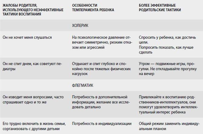 Американские дети играют с удовольствием, французские – по правилам, а русские – до победы. Лучшее из систем воспитания разных стран