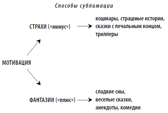 Американские дети играют с удовольствием, французские – по правилам, а русские – до победы. Лучшее из систем воспитания разных стран