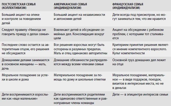 Американские дети играют с удовольствием, французские – по правилам, а русские – до победы. Лучшее из систем воспитания разных стран