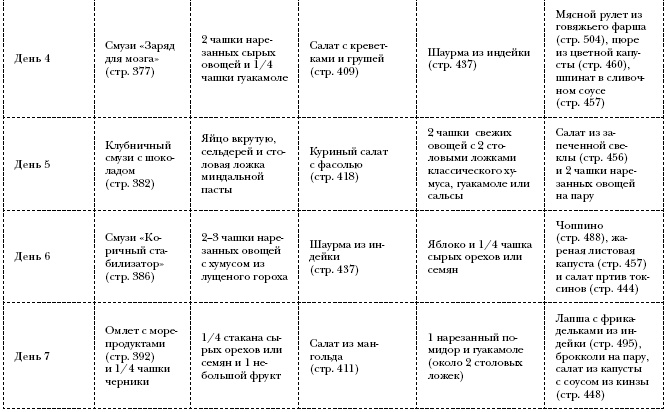 Омни диета