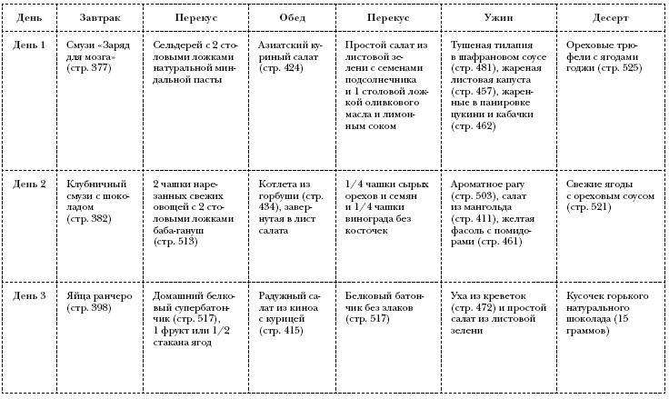 Омни диета