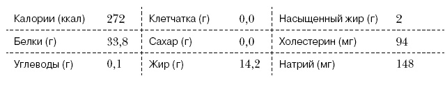 Омни диета