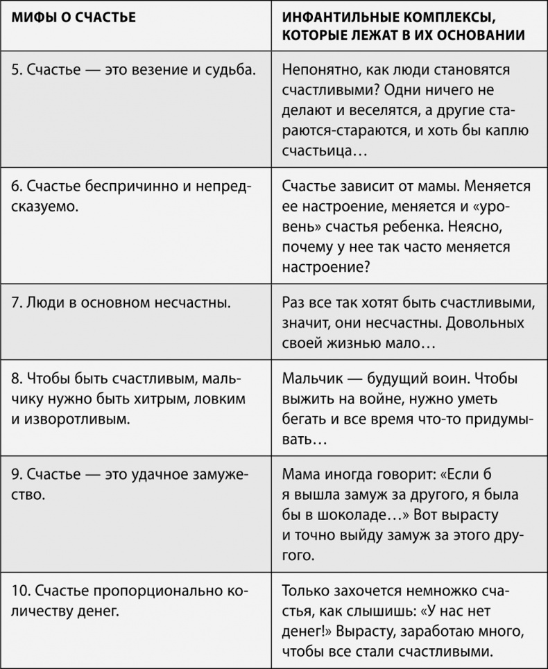 100 ошибок воспитания, которых легко избежать