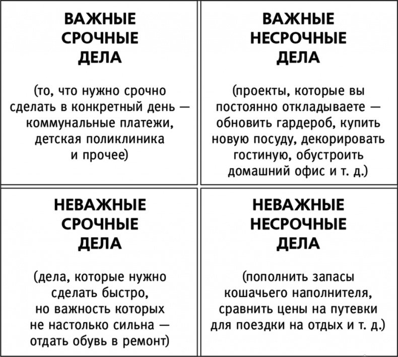 Счастливая хозяйка: как все успевать? Уникальные методики, которые приведут твою жизнь в порядок