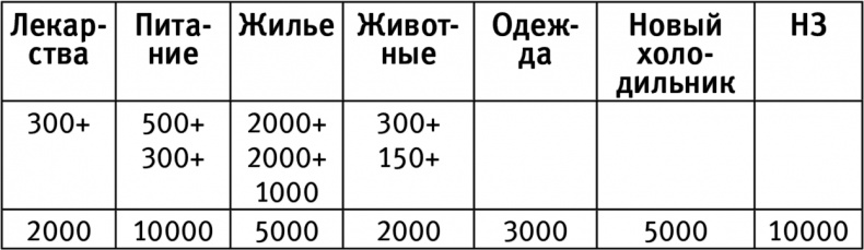 Счастливая хозяйка: как все успевать? Уникальные методики, которые приведут твою жизнь в порядок