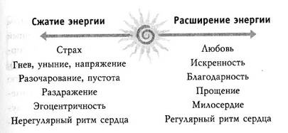 Книга № 1. Про счастье