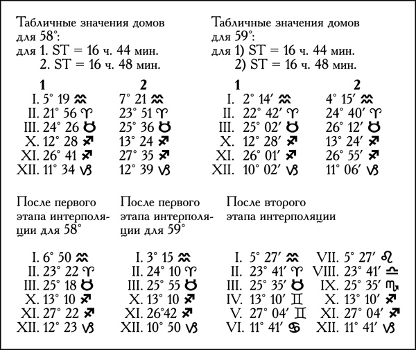 Натальная астрология