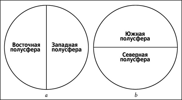 Натальная астрология