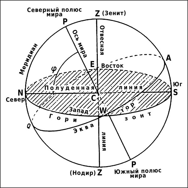 Натальная астрология