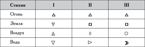 Натальная астрология