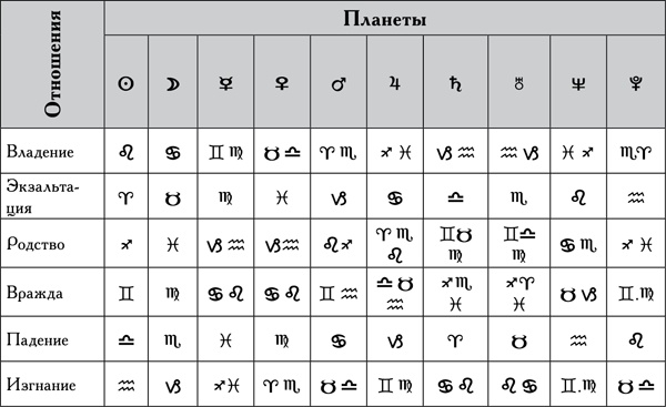 Натальная астрология