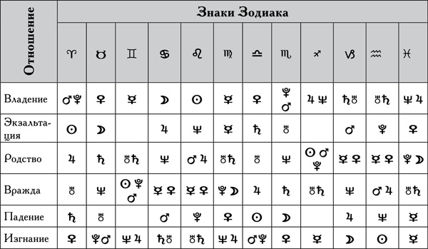 Натальная астрология