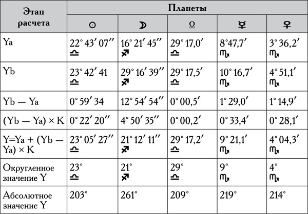 Натальная астрология