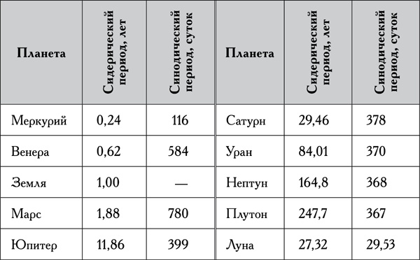 Натальная астрология