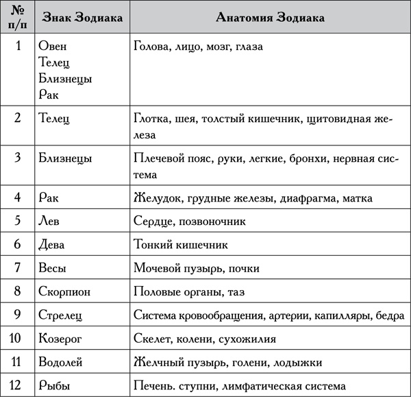 Натальная астрология