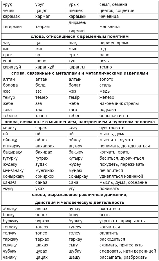 Тюрки или монголы? Эпоха Чингисхана