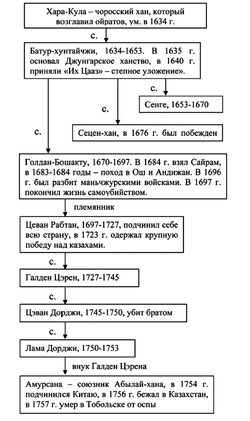 Тюрки или монголы? Эпоха Чингисхана