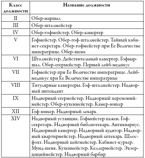 Двор русских императоров в его прошлом и настоящем