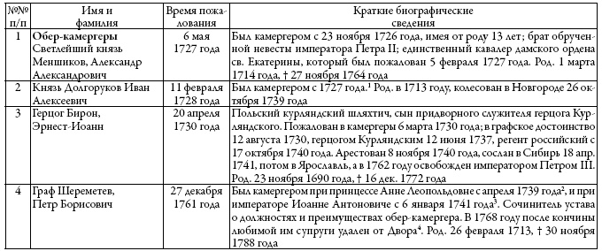 Двор русских императоров в его прошлом и настоящем