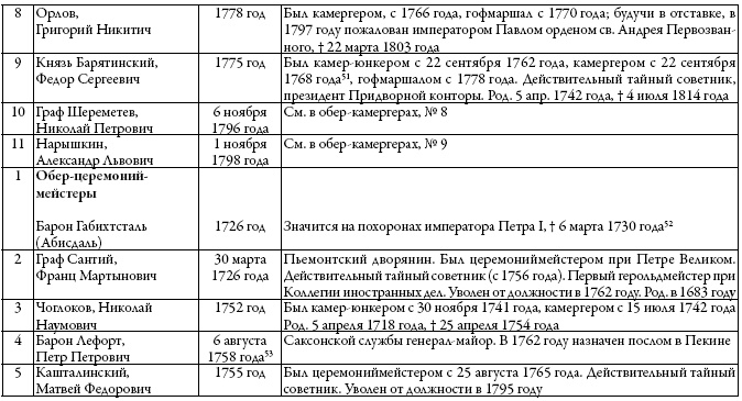 Двор русских императоров в его прошлом и настоящем