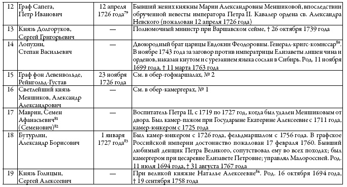 Двор русских императоров в его прошлом и настоящем