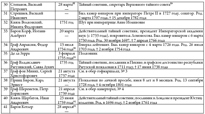 Двор русских императоров в его прошлом и настоящем