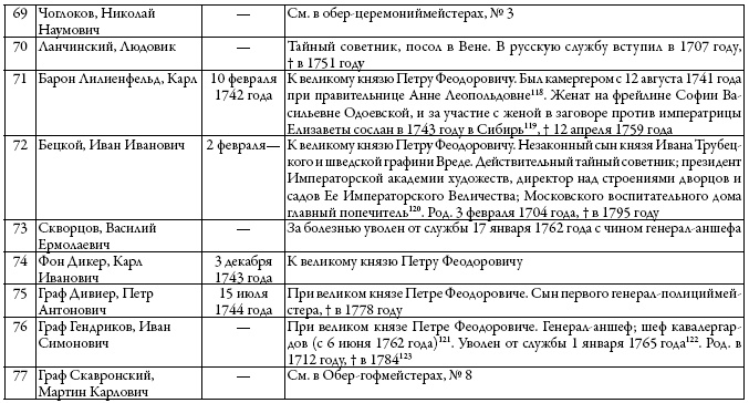 Двор русских императоров в его прошлом и настоящем