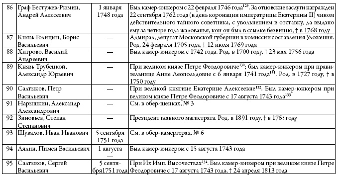 Двор русских императоров в его прошлом и настоящем