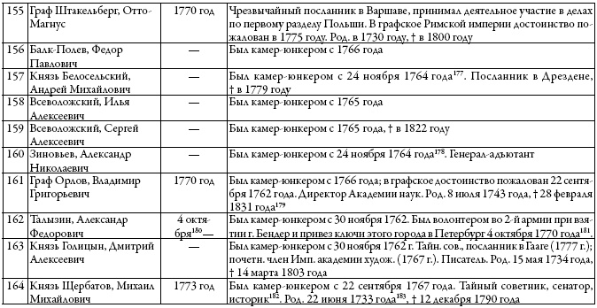 Двор русских императоров в его прошлом и настоящем