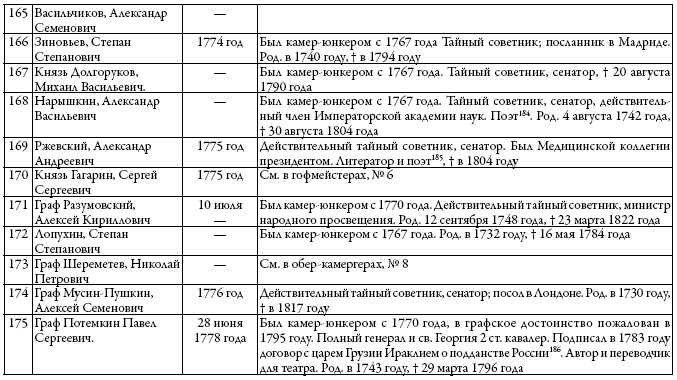 Двор русских императоров в его прошлом и настоящем