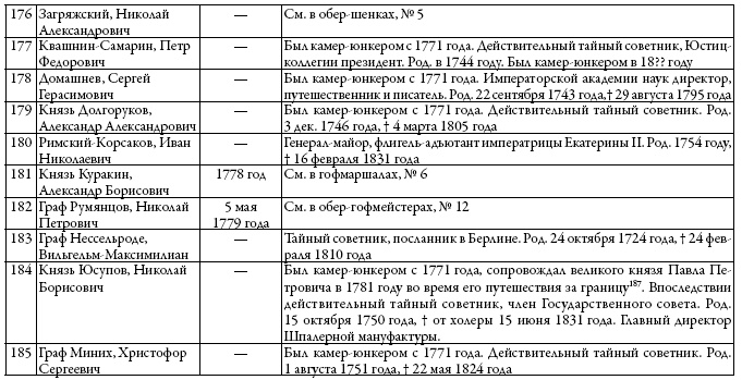 Двор русских императоров в его прошлом и настоящем