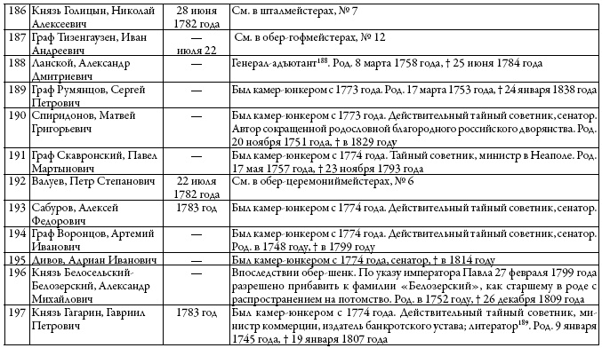 Двор русских императоров в его прошлом и настоящем