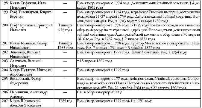 Двор русских императоров в его прошлом и настоящем