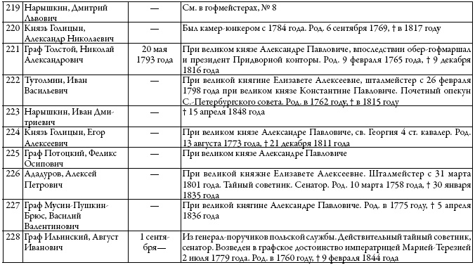 Двор русских императоров в его прошлом и настоящем