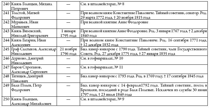 Двор русских императоров в его прошлом и настоящем