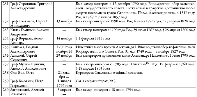 Двор русских императоров в его прошлом и настоящем