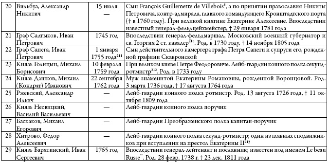 Двор русских императоров в его прошлом и настоящем