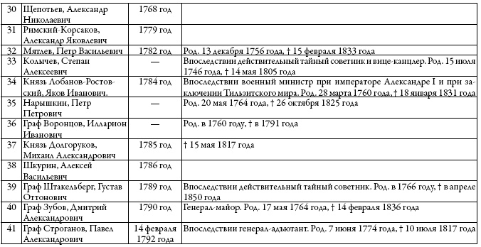 Двор русских императоров в его прошлом и настоящем