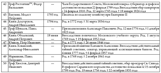 Двор русских императоров в его прошлом и настоящем