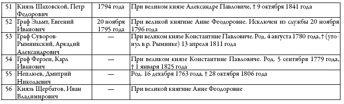 Двор русских императоров в его прошлом и настоящем