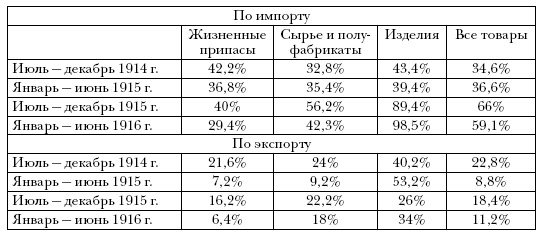 Участие Российской империи в Первой мировой войне (1914–1917). 1914 год. Начало